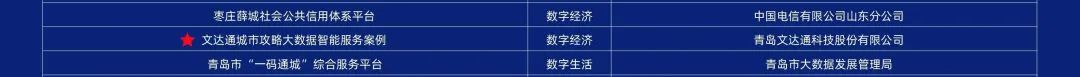 第二屆中國新型智慧城市建設(shè)峰會成功舉辦，文達通股份榮獲創(chuàng)新應(yīng)用大賽一等獎