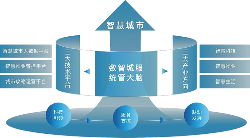 以“智”提“質” 向“新”而行 | 文達通股份攬獲多項行業(yè)榮譽