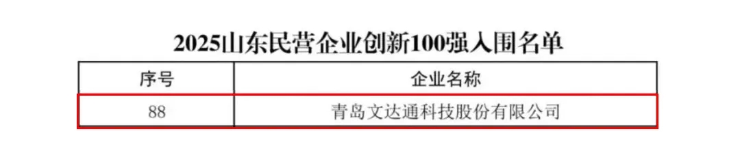 文達通股份再次榮登山東民營企業(yè)創(chuàng)新100強名單